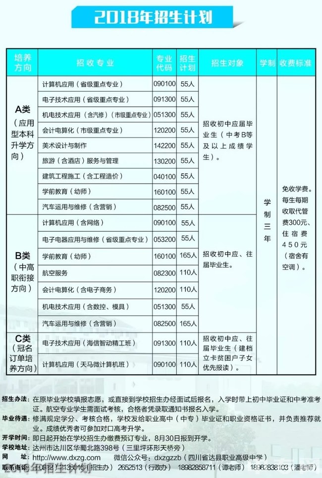 四川省达县职业高级中学2019年招生计划